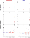 Extended Data Fig. 7 |