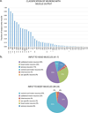 Extended Data Fig. 9 |