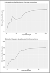 Extended Data Fig. 11 |