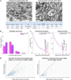 Extended Data Fig. 2 |