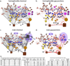 Extended Data Fig. 6 |