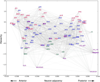 Extended Data Fig. 5 |