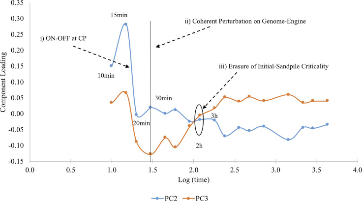 FIG. 6.