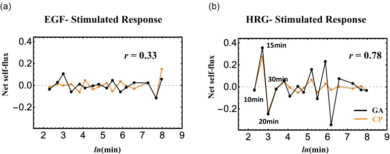 FIG. 10.