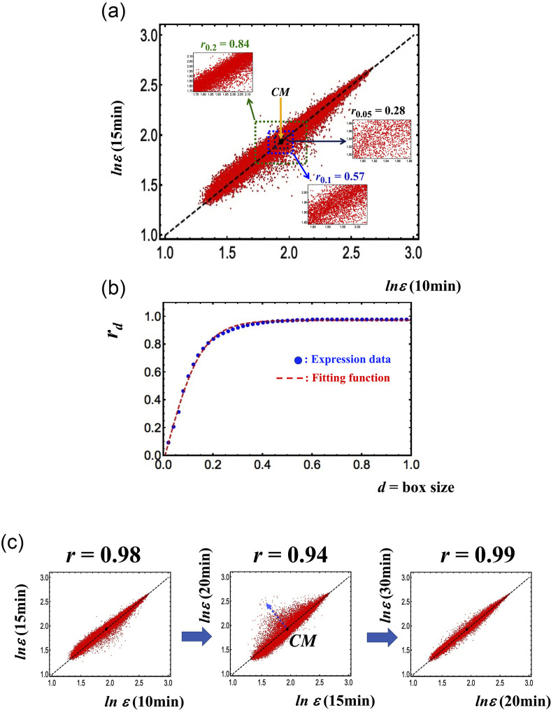 FIG. 1.