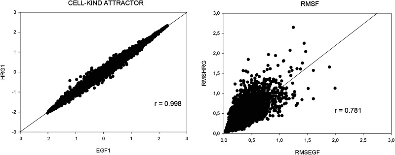 FIG. 7.