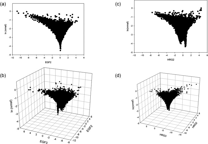 FIG. 8.