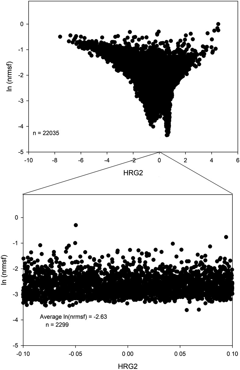 FIG. 9.