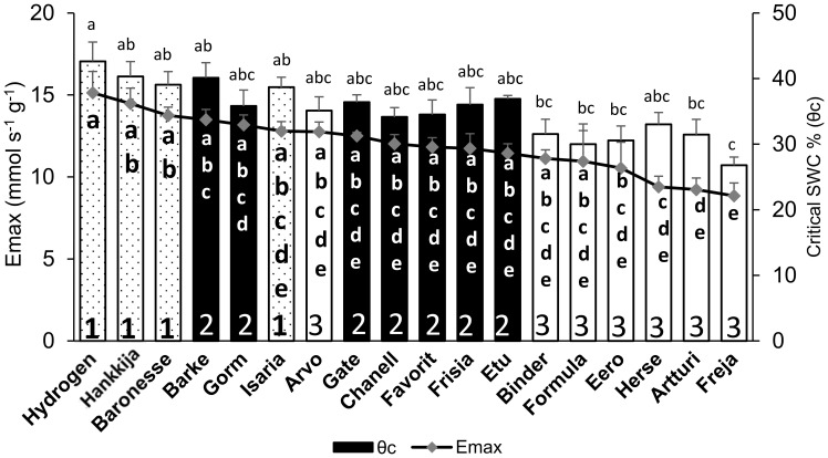 Figure 4