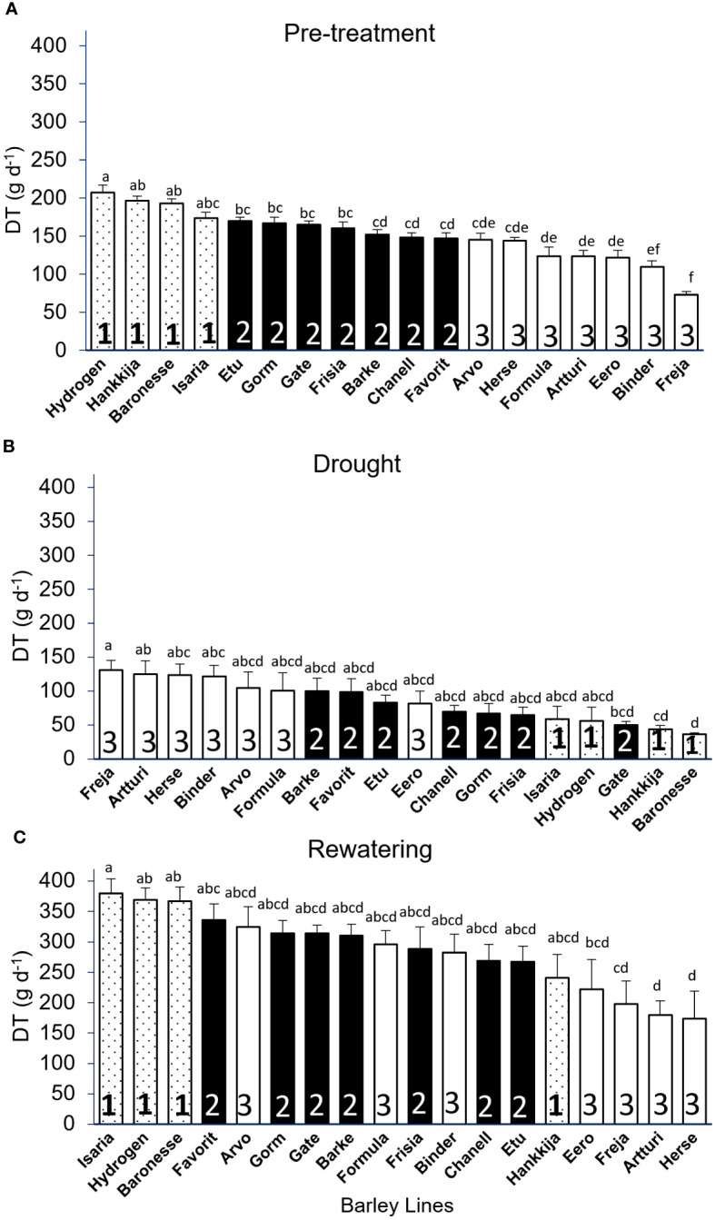 Figure 3