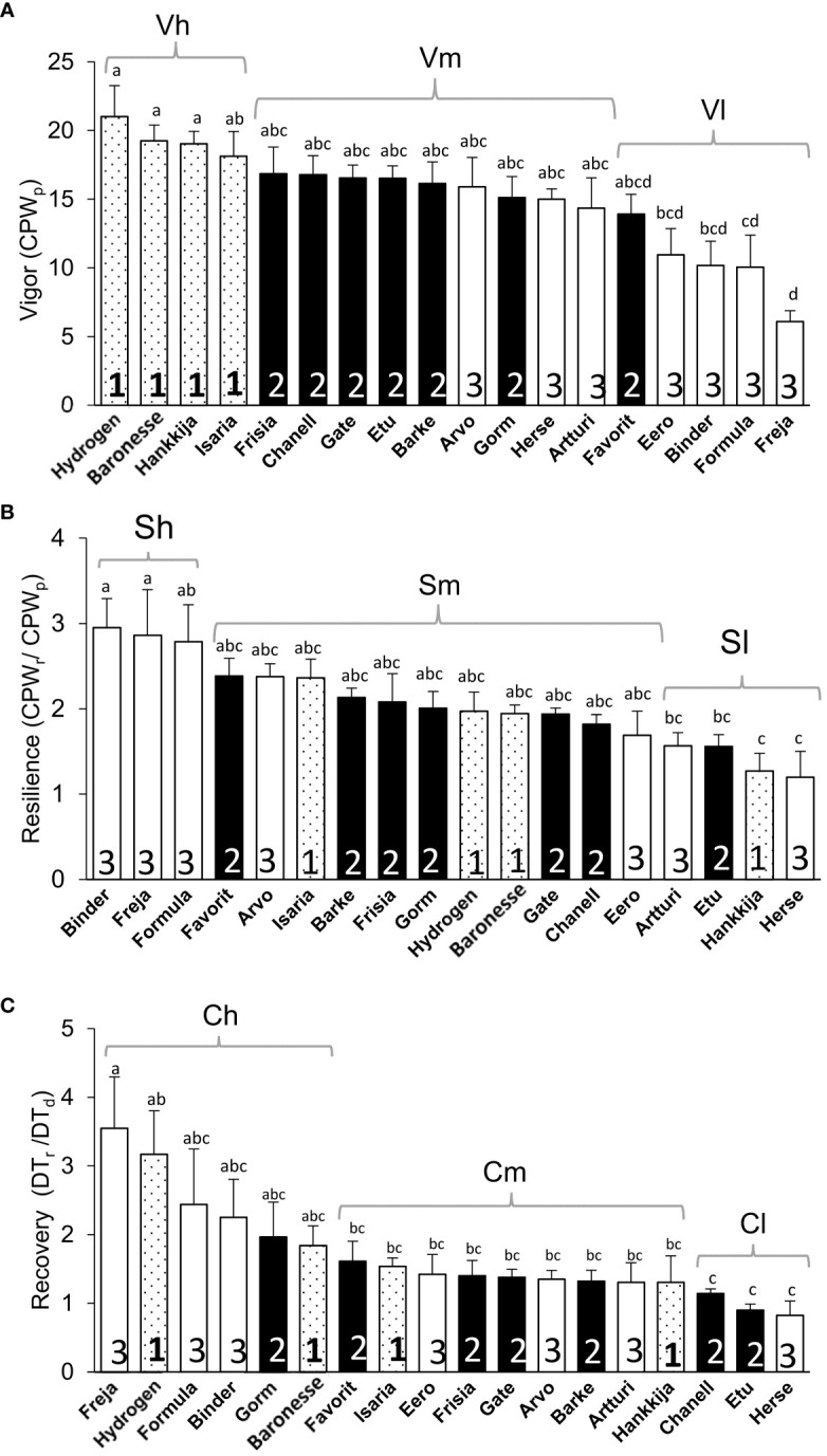 Figure 7