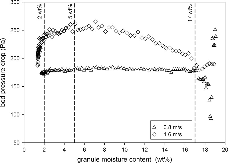 Fig. 9