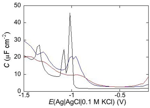 Figure 18