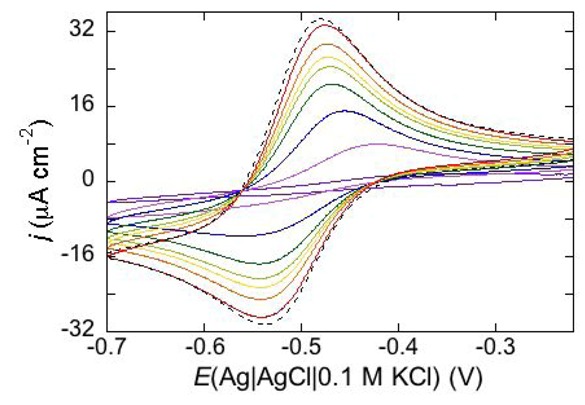 Figure 16