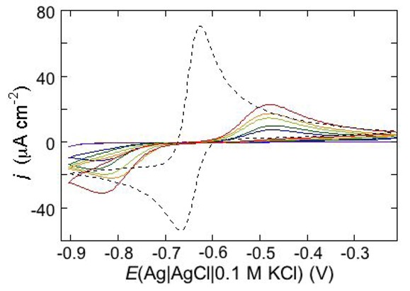 Figure 17