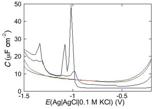 Figure 19