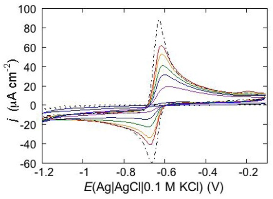 Figure 15