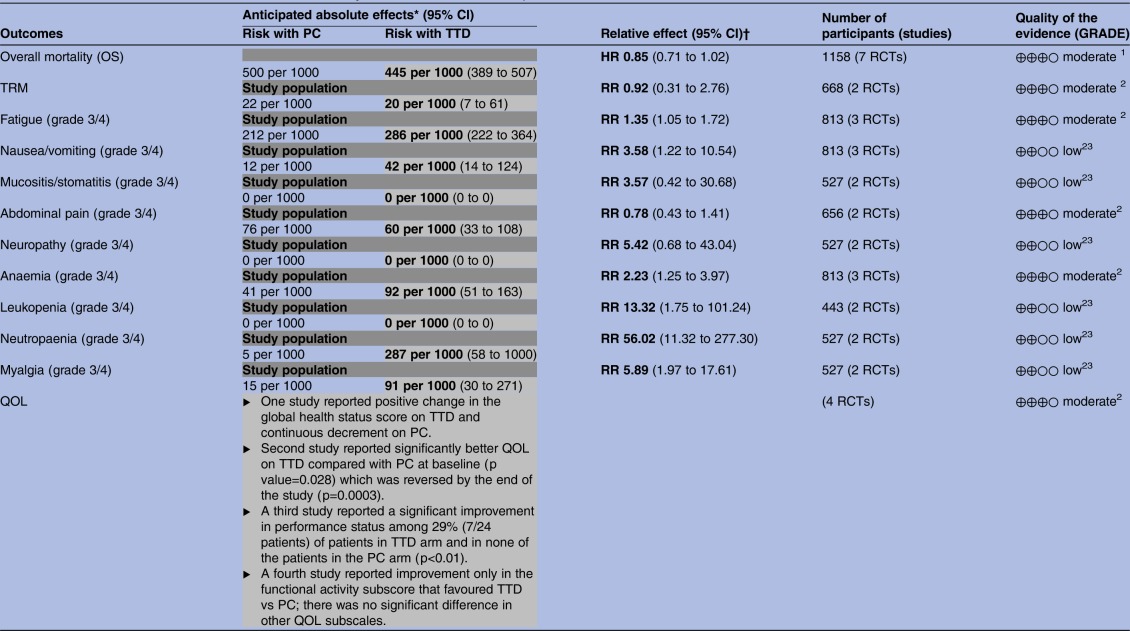 graphic file with name bmjopen2016014661ileq01.jpg