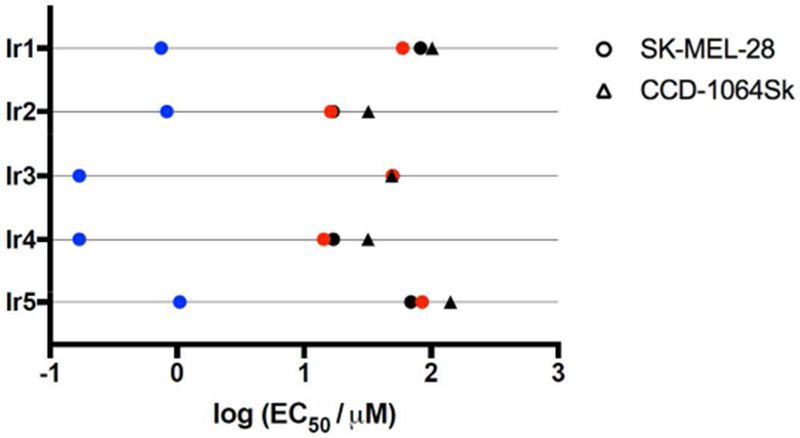 Figure 5.