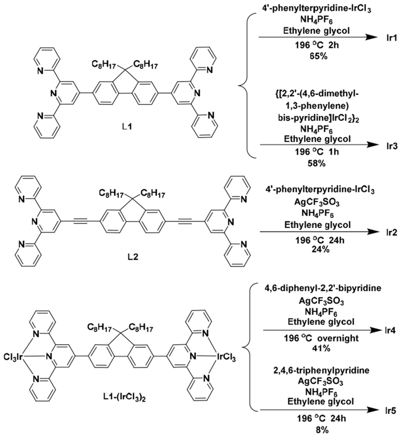 Scheme 1.