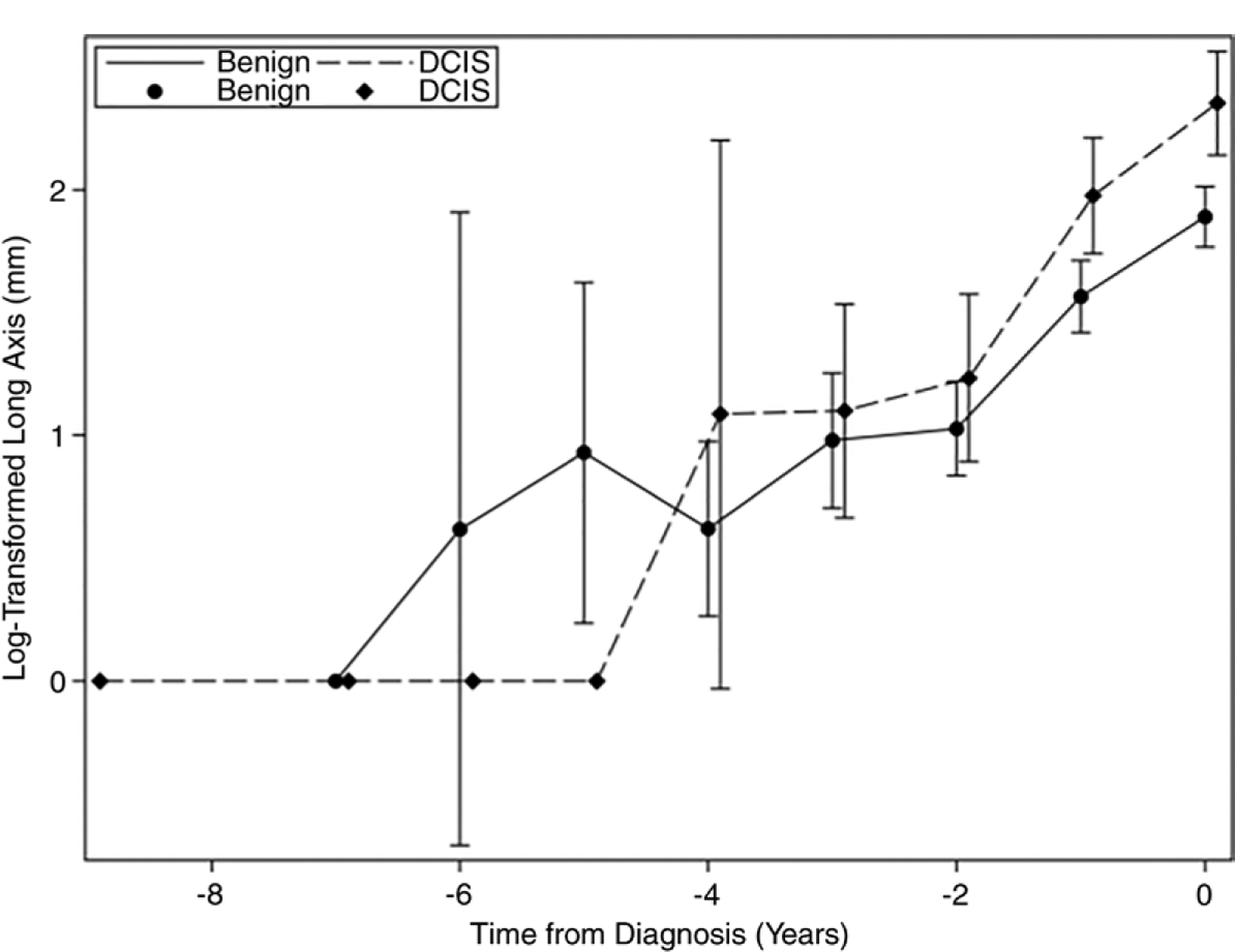 Figure 3: