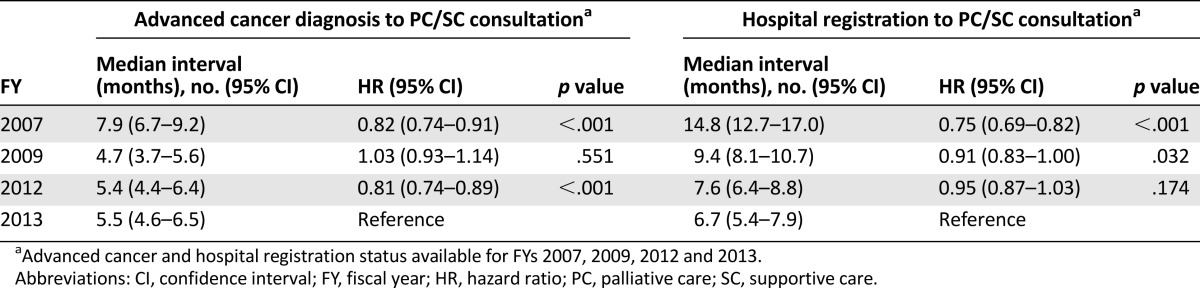 graphic file with name theoncologist_15234t1.jpg