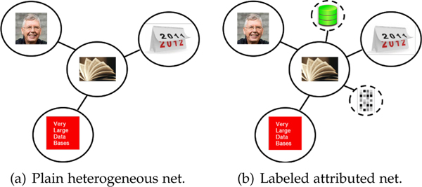 Fig. 1: