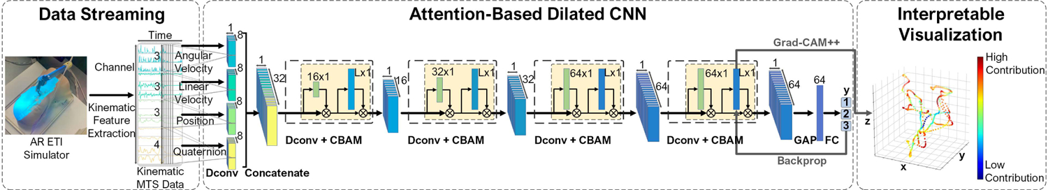 Figure 4: