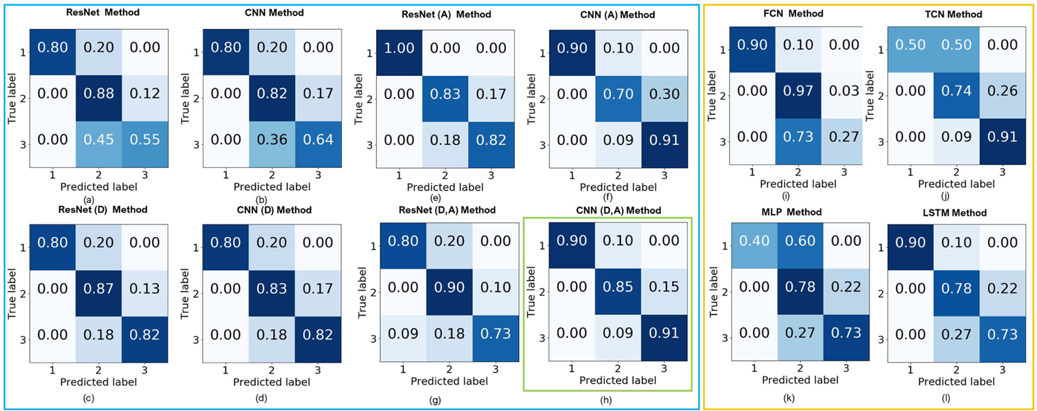 Figure 6: