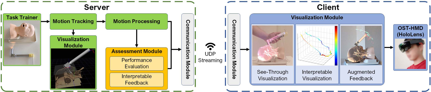 Figure 2: