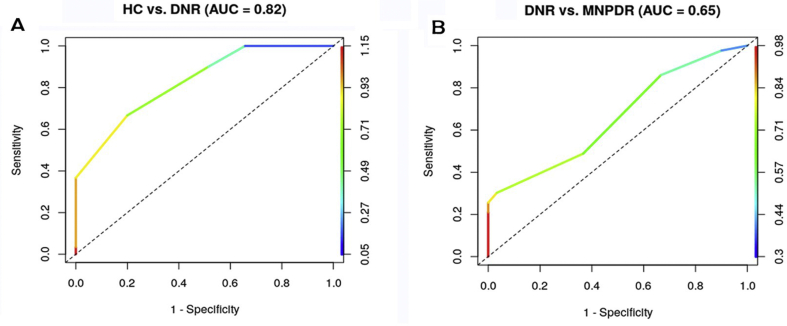 Figure 3