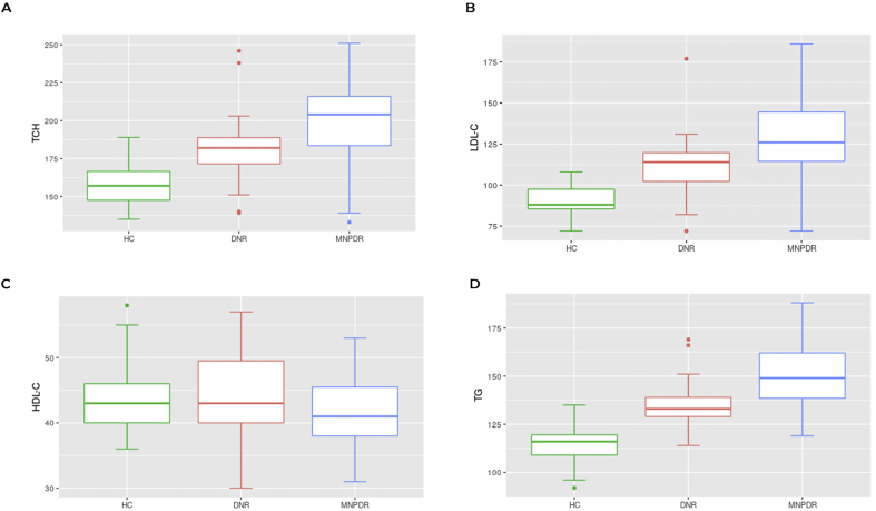 Figure 2