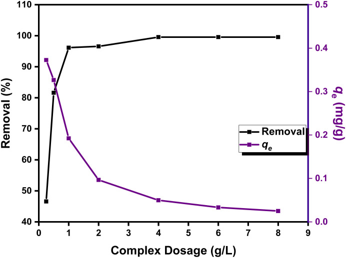 Fig. 9