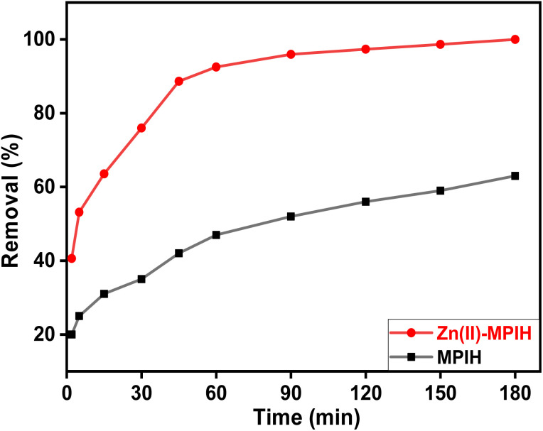 Fig. 7