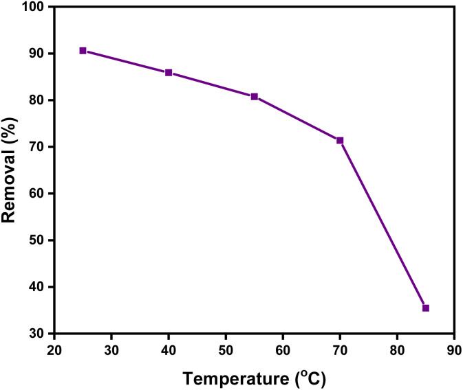 Fig. 11