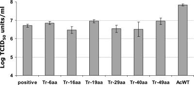 FIG. 6.