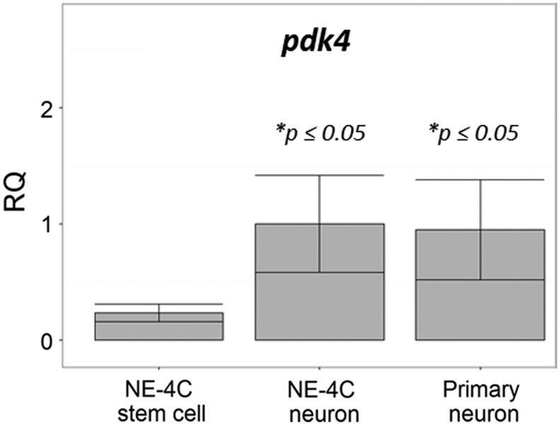 FIG. 7.