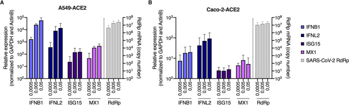 FIG 4