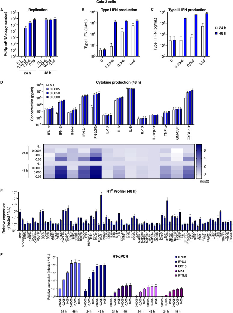 FIG 3