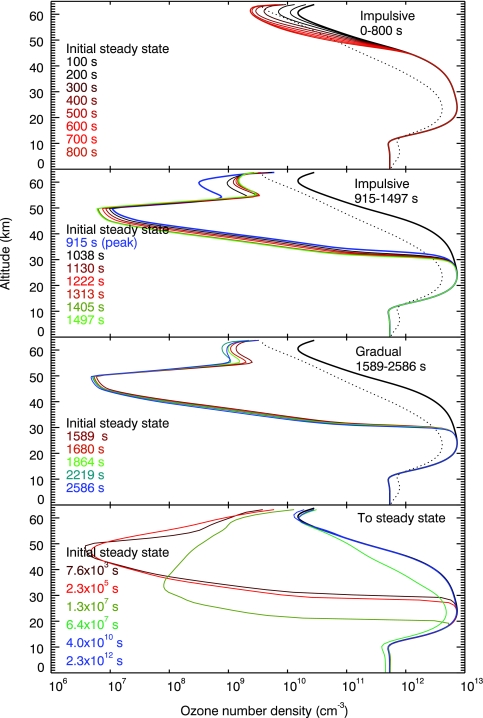 FIG. 9.