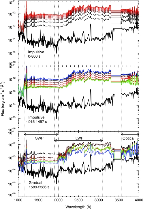 FIG. 3.