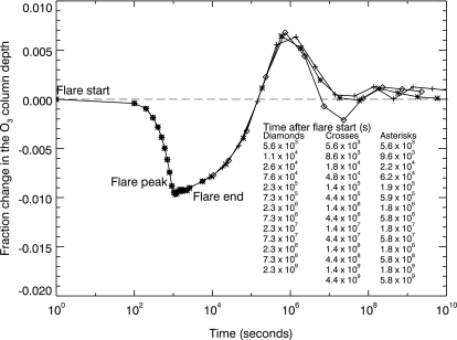 FIG. 7.