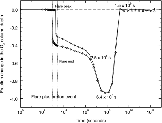 FIG. 10.