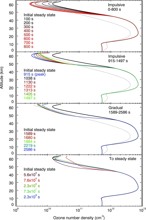 FIG. 6.