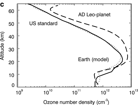 FIG. 1.