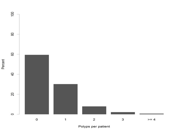 
Fig.1
