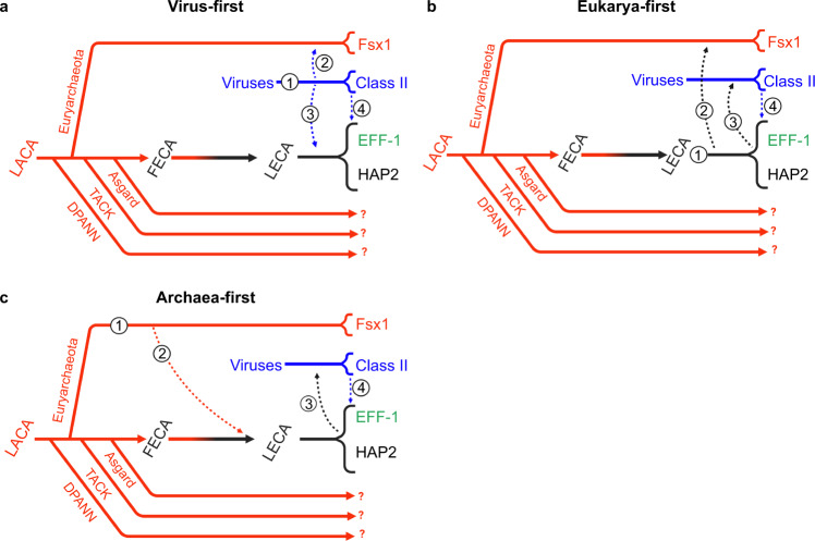 Fig. 9