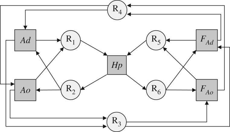 Figure 1.