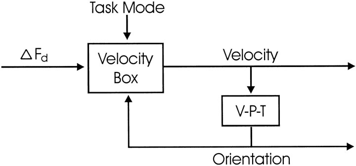 Fig. 11.