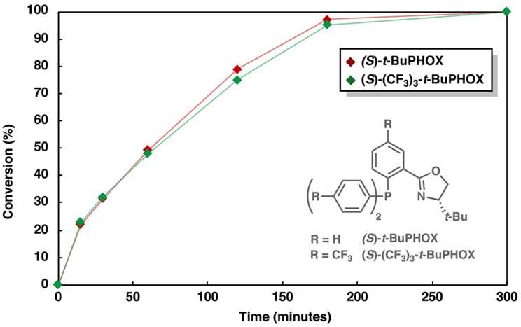 Figure 14.